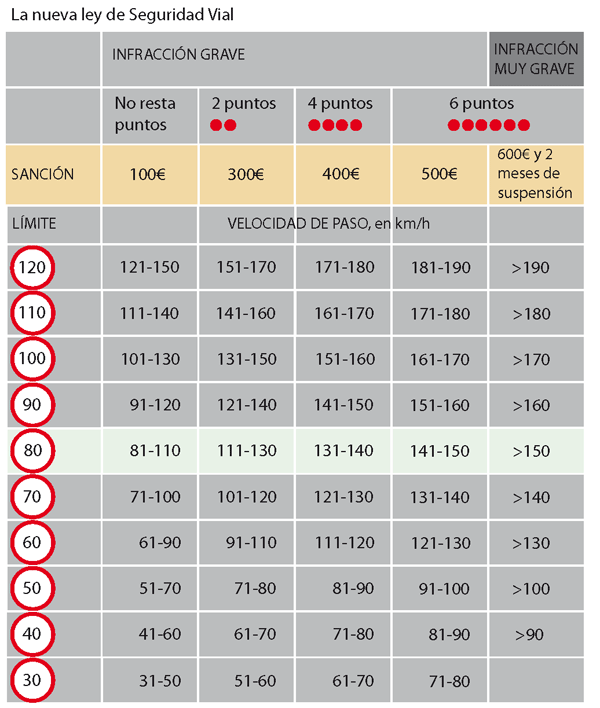 nueva-ley-seguridad-vial