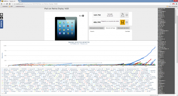 MadBid - ipad retina display 16gb