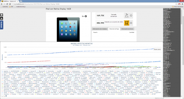 MadBid - ipad retina display 16gb_zoom