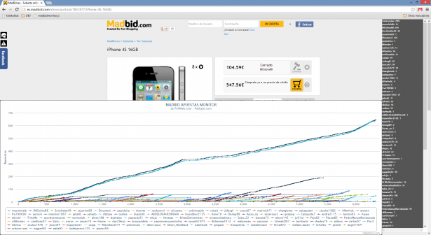 MadBid - iphone 4s 16gb