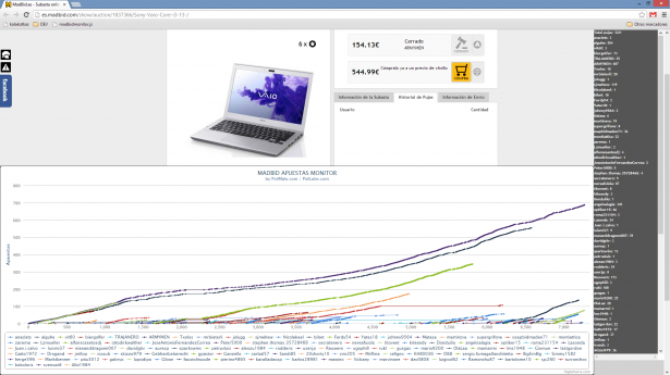 MadBid - sony vaio i3