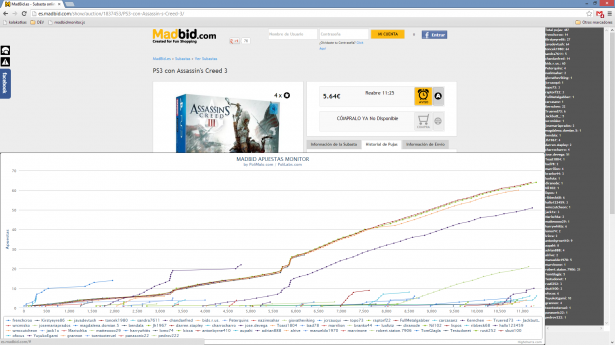 MadBid monitor PS3